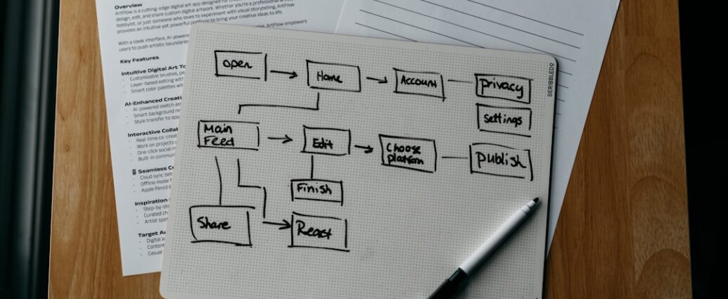 Photo business model