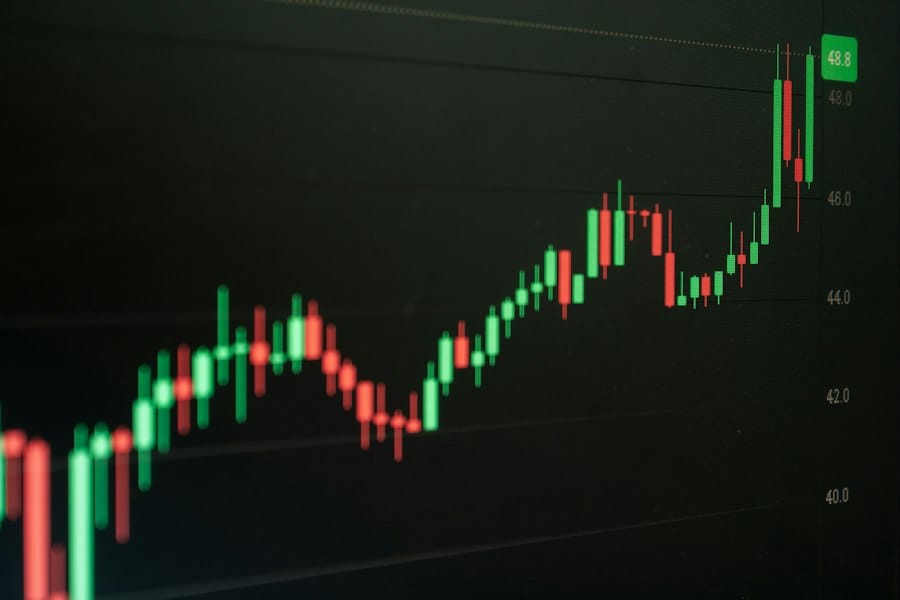 business market evolution