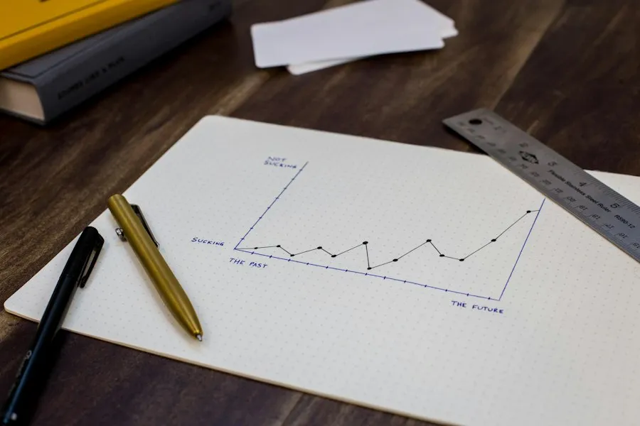 Photo financial report analysis guide